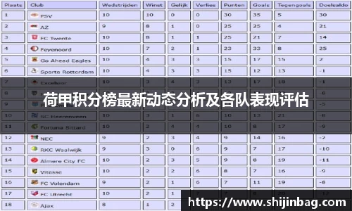荷甲积分榜最新动态分析及各队表现评估